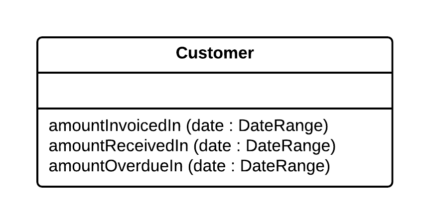 Introduce Parameter Object - After